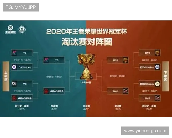 LNG战队在世界冠军杯积分榜中以57分稳居第一名展现强大实力