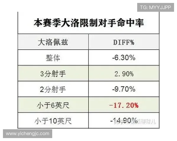 TES战队防守策略分析与比赛表现的得失总结