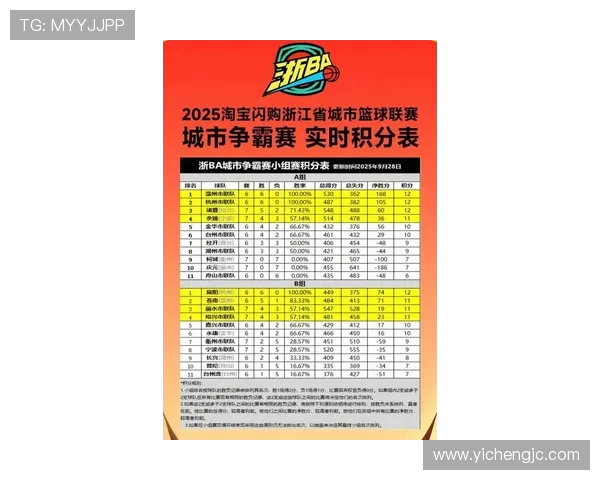 全运会羽毛球积分榜更新杭州队以67分稳居第一名