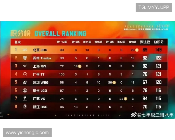 和平精英团队协作赛季回顾JDG战队表现突出再创佳绩