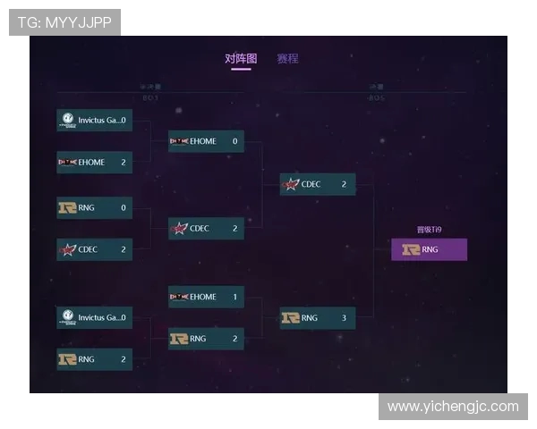 国际邀请赛最新积分榜RNG战队以70分稳居第一名