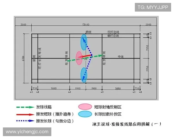 广州羽毛球队灵活性分析:数据揭示运动员表现与战术调整的关系