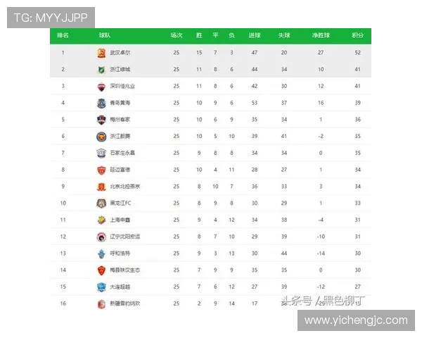 武汉排球队在亚运会积分榜上以96分稳居第一名展现强劲实力 武汉排球队在亚运会积分榜上以96分稳居第一名展现强劲实力