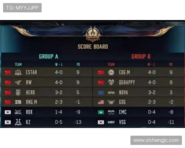 王者荣耀灵活性排行榜揭晓EDG荣登第七名引发热议 王者荣耀灵活性排行榜揭晓EDG荣登第七名引发热议