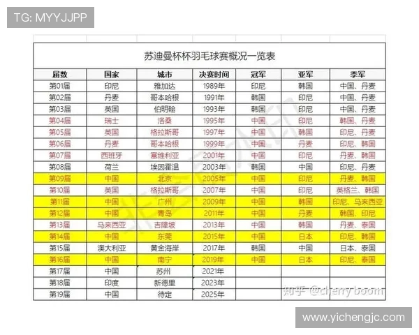 羽毛球心理素质分析深圳羽毛球队荣登全国第四名之榜
