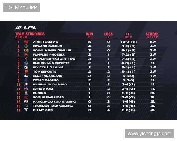 职业联赛分析：WE战队近期状态与表现全面解读