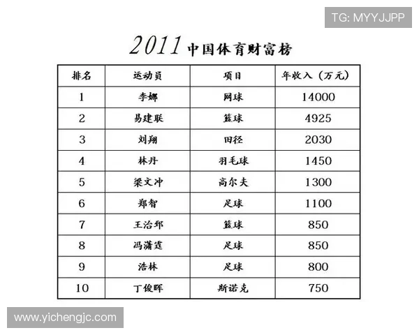西安网球队在奥运会积分榜上以100分高居榜首展现强大实力