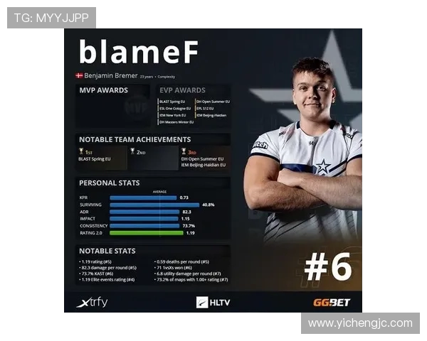 权威发布:CSGO耐力实力榜单揭晓各大选手表现分析与排名解读 权威发布:CSGO耐力实力榜单揭晓各大选手表现分析与排名解读