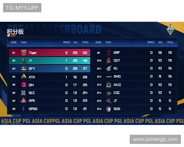 V5战队在世界冠军杯积分榜中以76分稳居第一位置引发关注