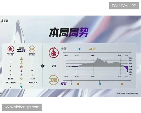 RNG在挑战者杯中的状态表现分析与未来展望 RNG在挑战者杯中的状态表现分析与未来展望