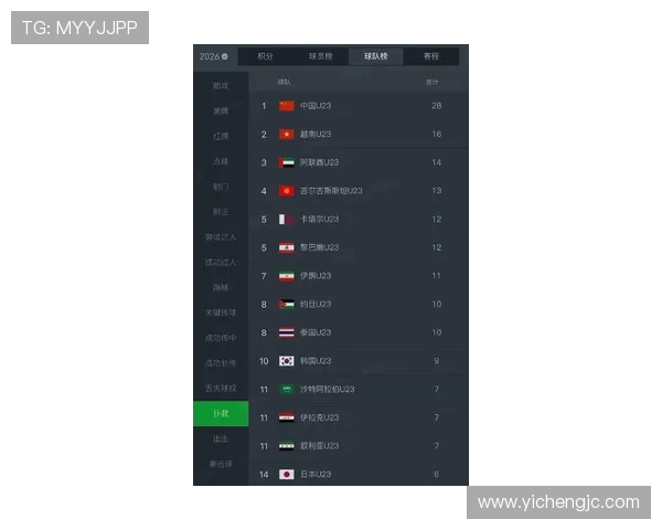 全球挑战赛最新积分榜LNG战队以55分稳居第一名